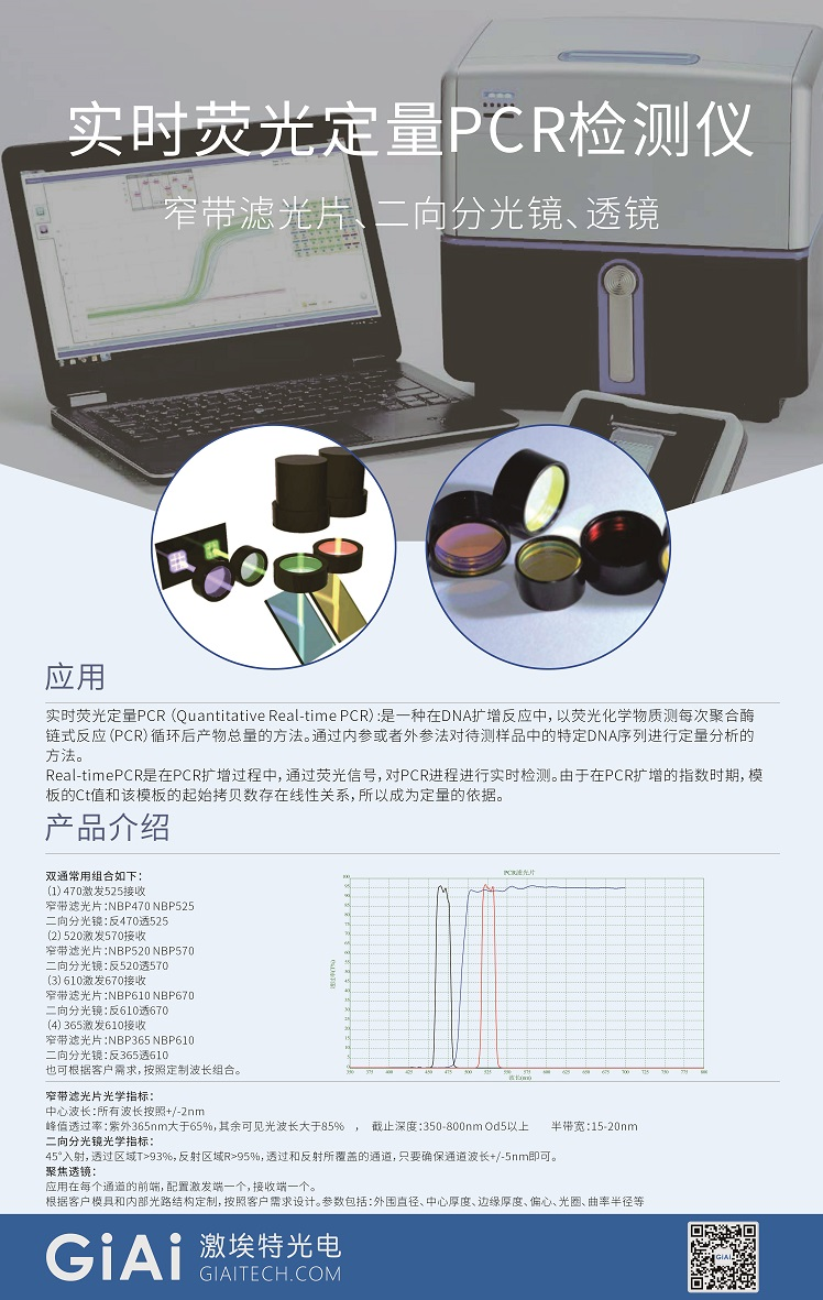 滤光片 滤光片