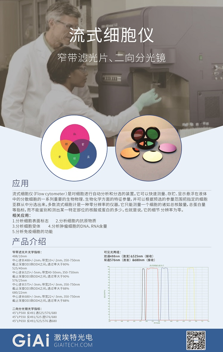滤光片 滤光片