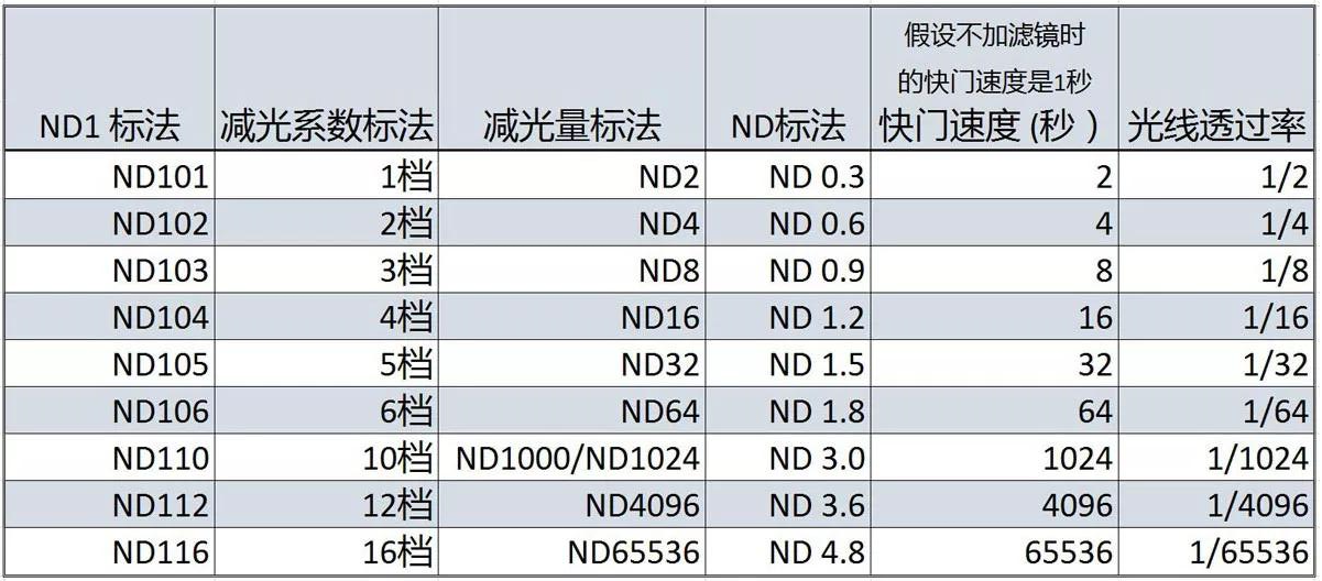 滤光片