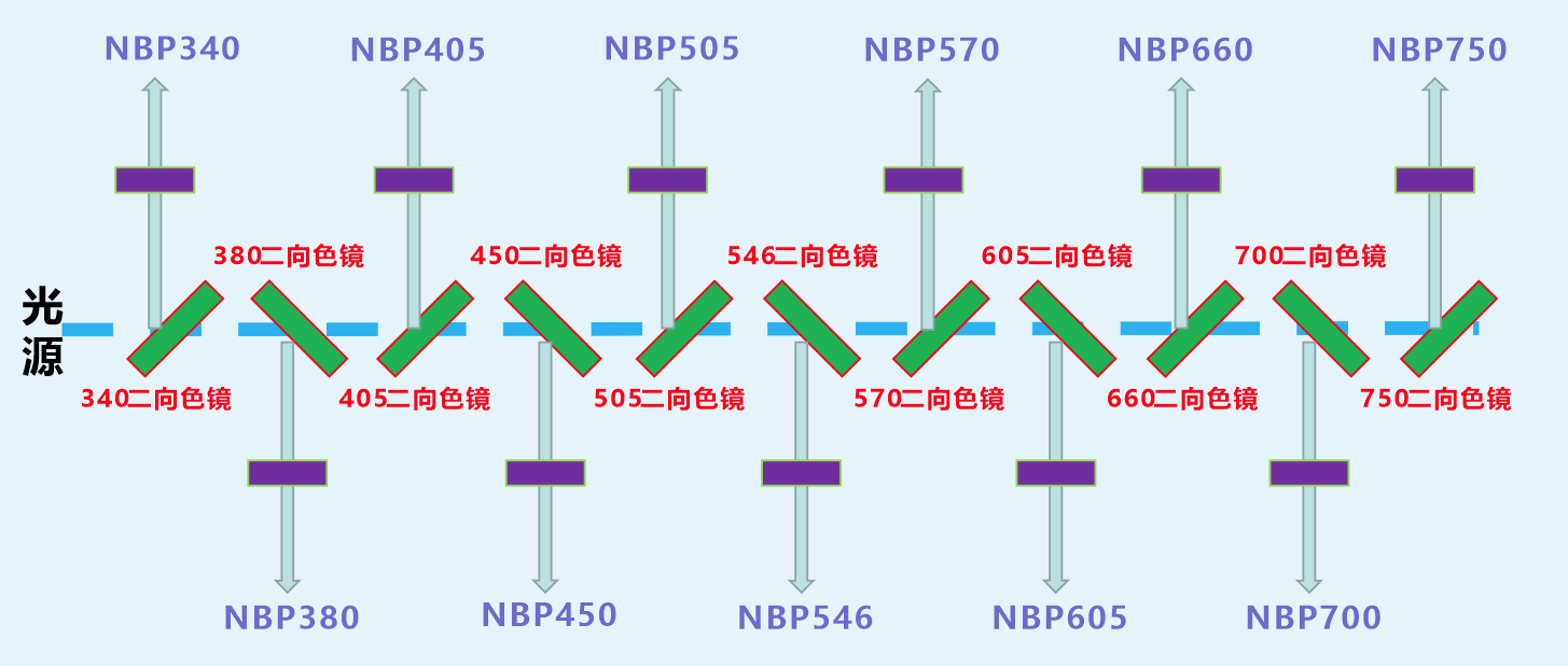 生化仪光路图