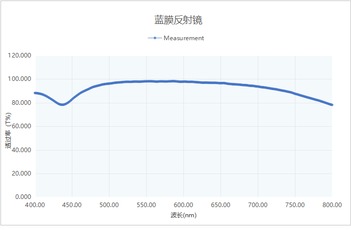 滤光片