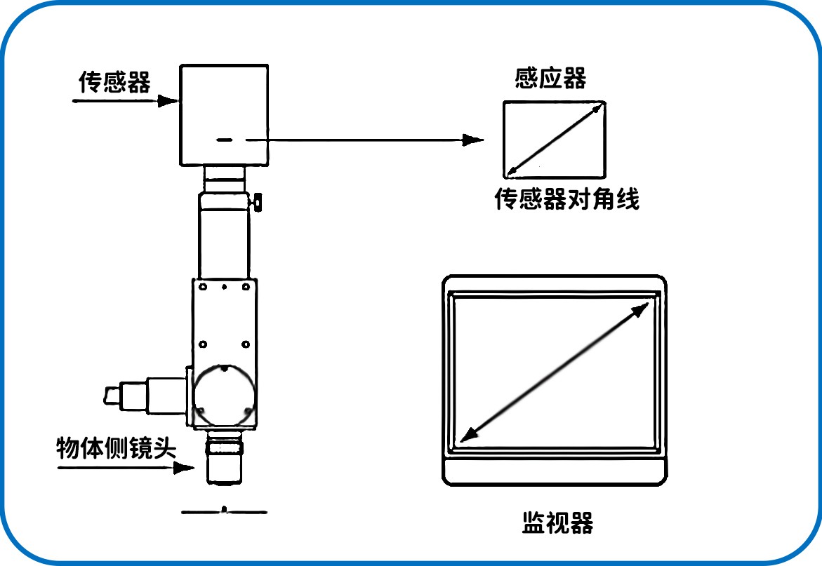 滤光片