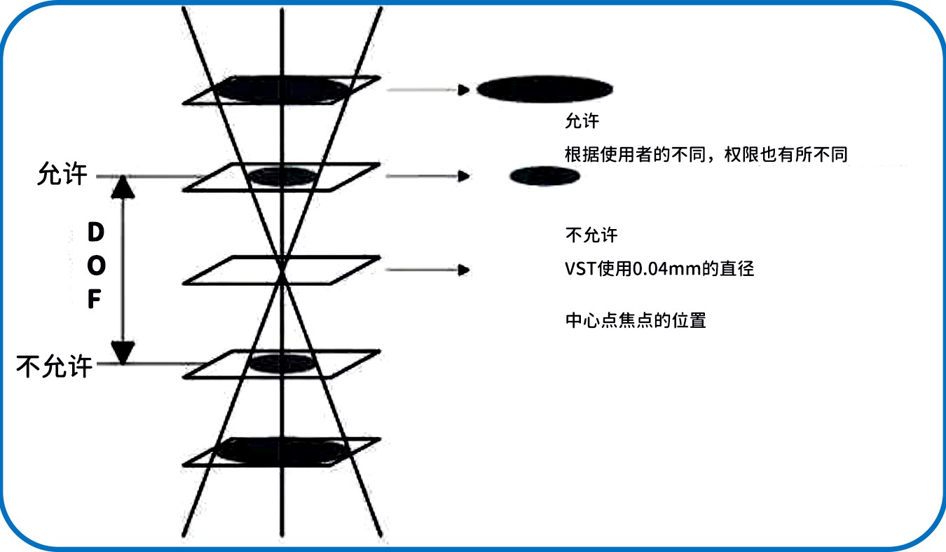 滤光片