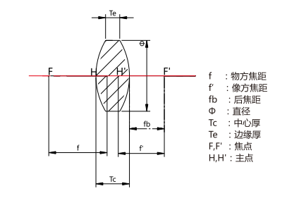 滤光片