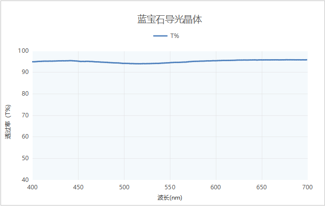 滤光片