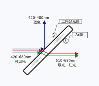 滤光片