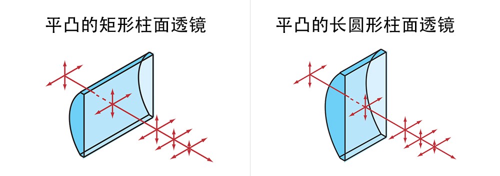 平凸透镜