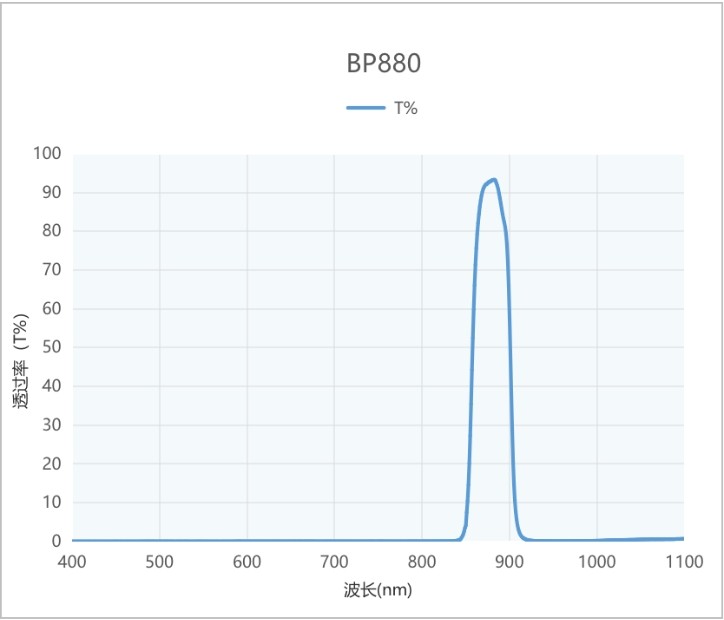 BP880带通红外滤光片