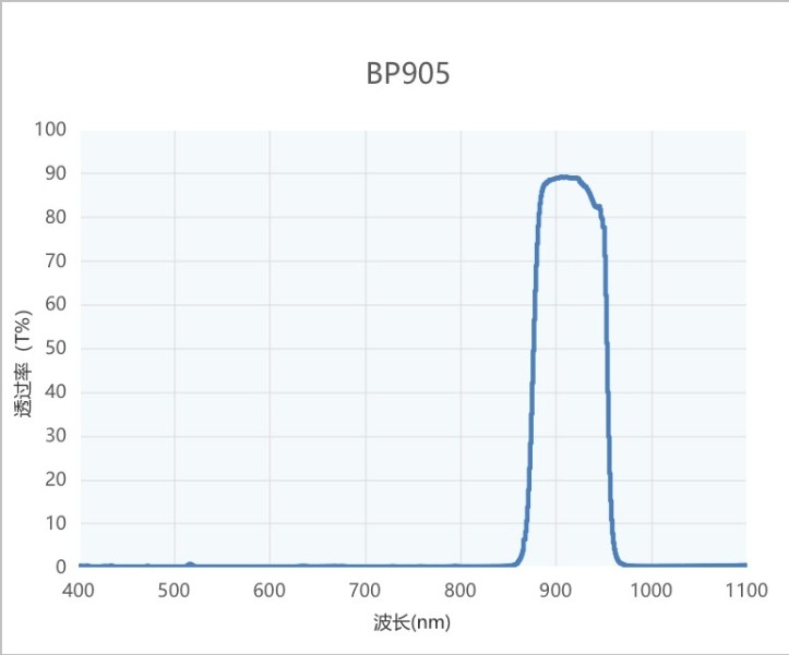 MEMS扫描BP905带通滤光片