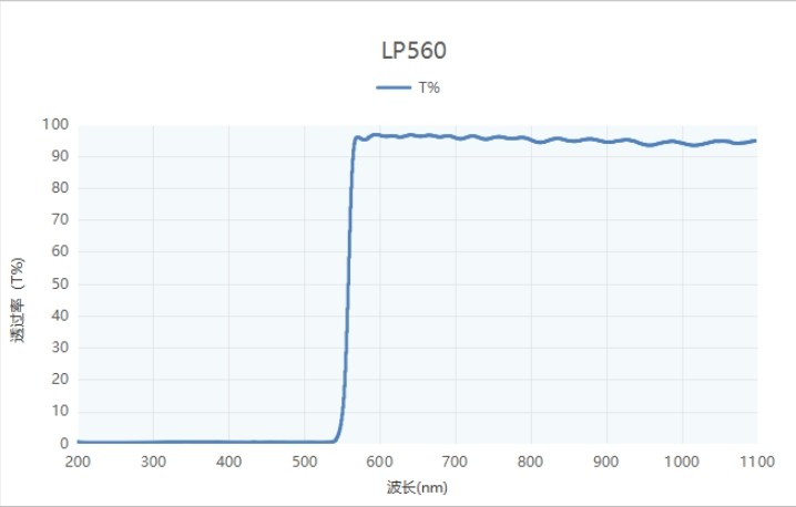美容仪LP560长波通滤光片光谱