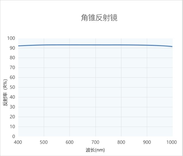 滤光片