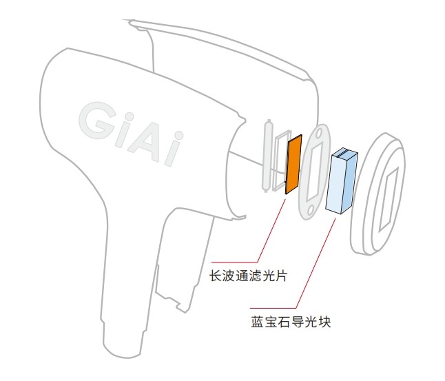 IPL⼿持式脱⽑仪滤光片方案