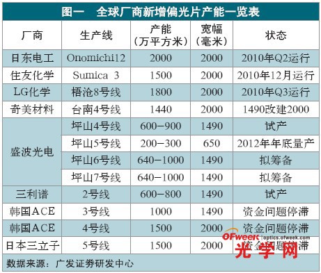 滤光片