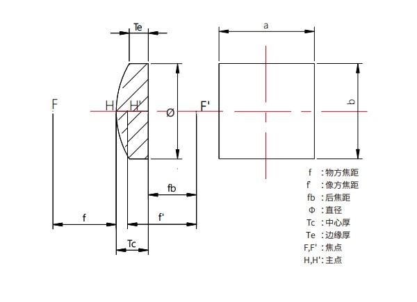 滤光片