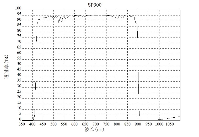 SP900nm短波通滤光片