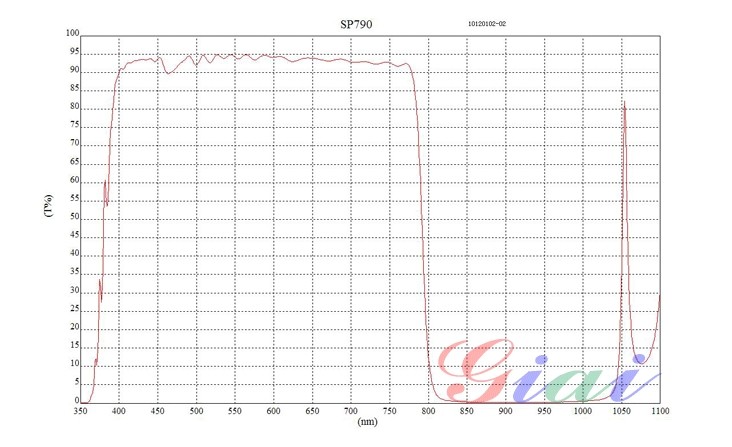 SP790nm近红外截止滤光片