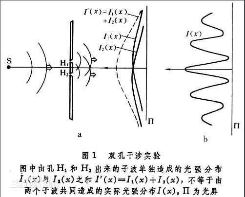 什么是干涉 什么是干涉