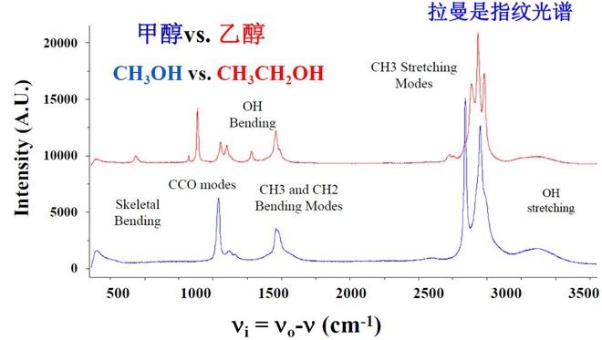 拉曼光谱特征