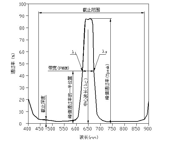 滤光片