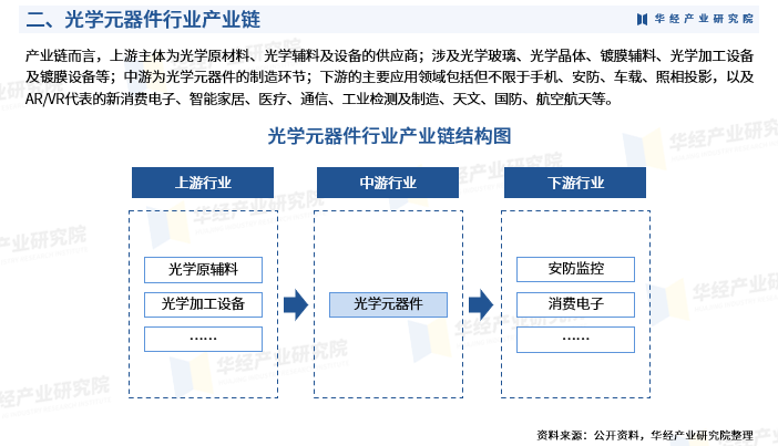 2024-2030中国光学行业研究及十五五规划分析报告 2024-2030中国光学行业研究及十五五规划分析报告