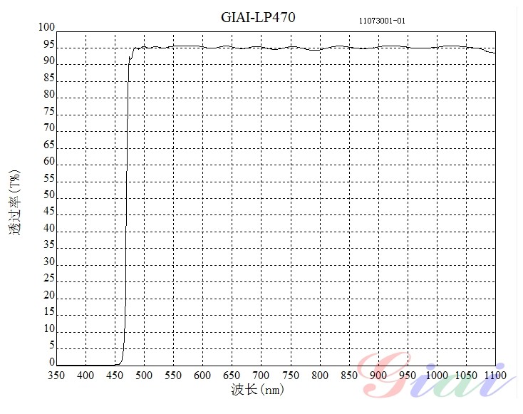 LP470长波通滤光片