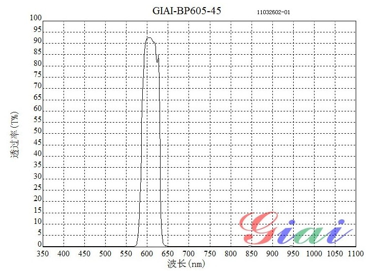 BP605带通滤光片