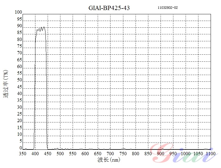 BP425带通滤光片