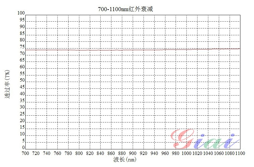红外衰减片