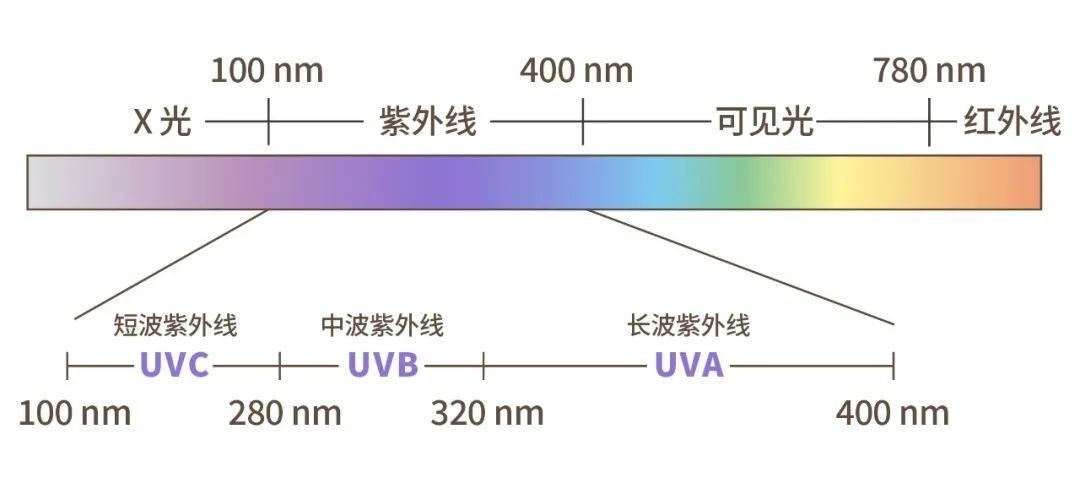 干涉滤光片原理