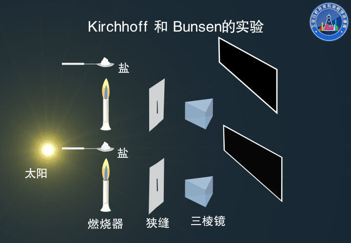 滤光片