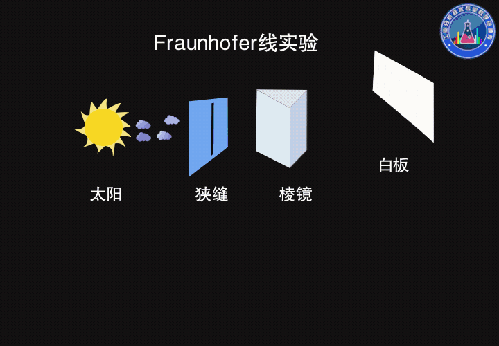 滤光片
