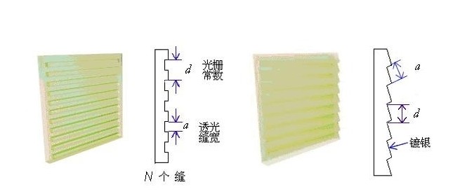 光栅工作原理