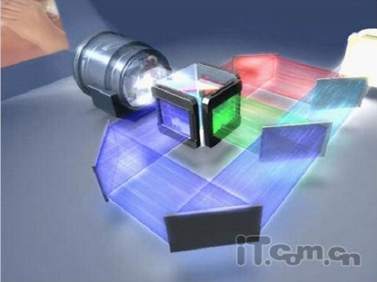 3LCD投影技术的工作原理与深层剖析