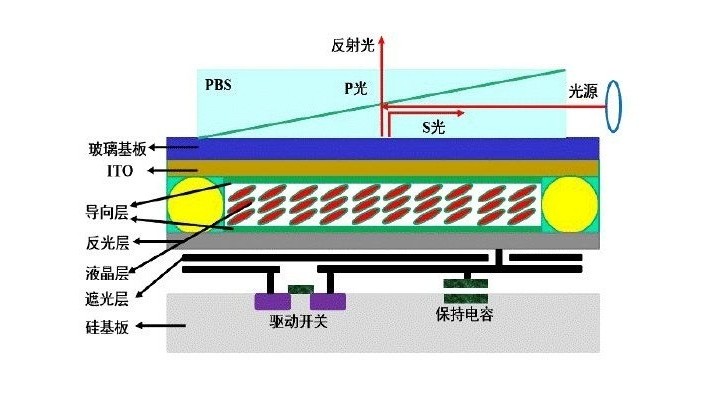 LCOS投影原理图