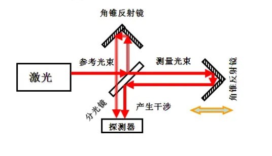 滤光片