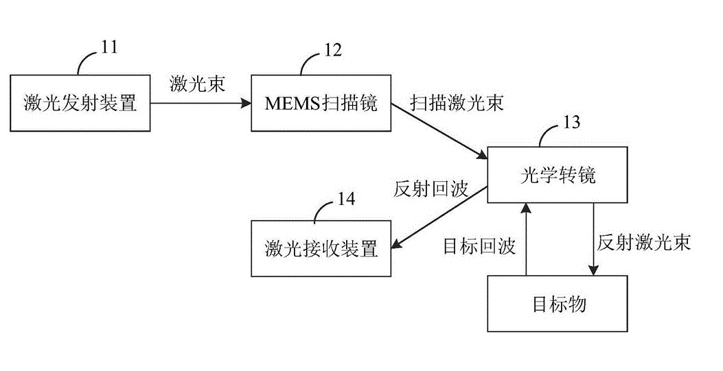 mems激光雷达扫描