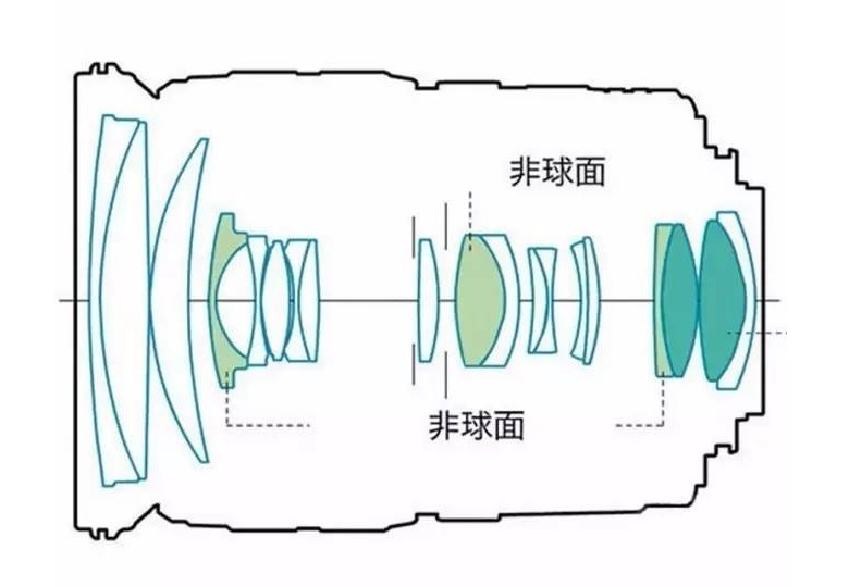 镜头内部构造