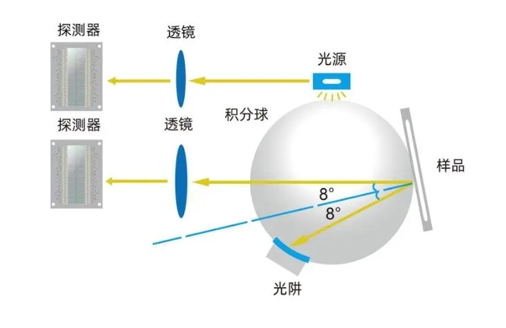分光测色仪内部图