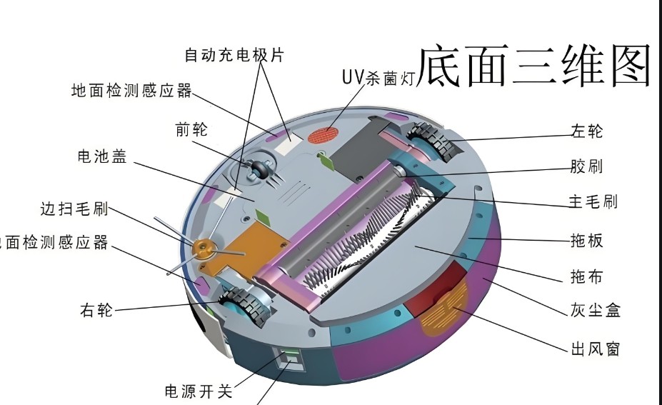 扫地机器人地面三维图