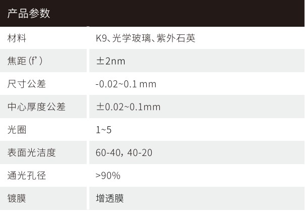 机器视觉镜头参数