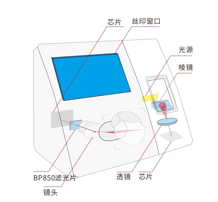 红外虹膜识别滤光片打卡机应用
