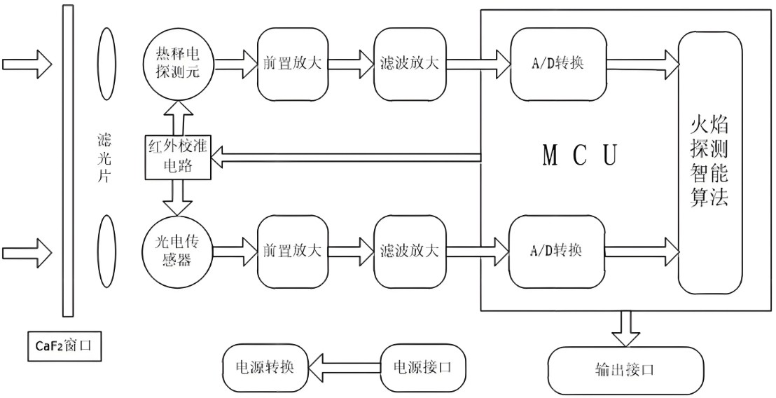 红外火焰探测器的工作原理