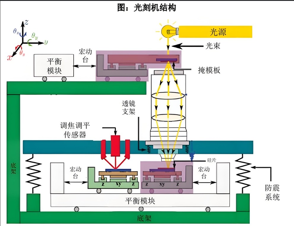 滤光片 光刻的工作原理结果