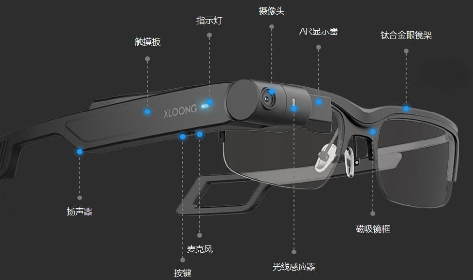 动态视觉优化