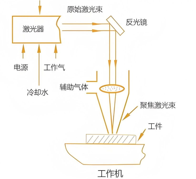 激光切割机的工作原理2