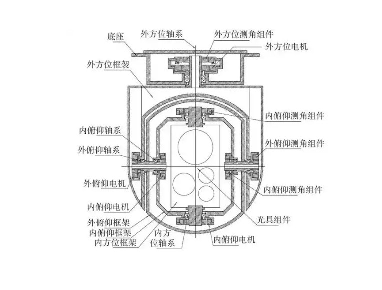 无人机吊舱核心光学镜片