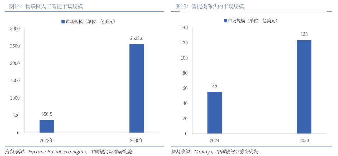 AI 与 AIOT 驱动下摄像头微棱镜与滤光片行业发展分析