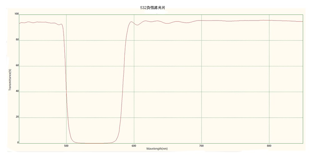 滤光片