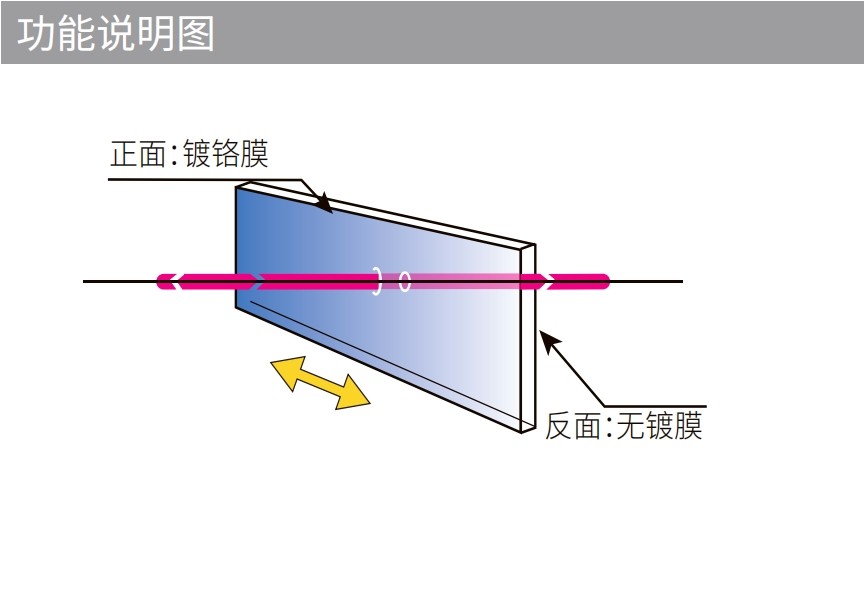 线性软渐变中性密度滤光片