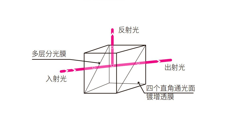 普通分光棱镜